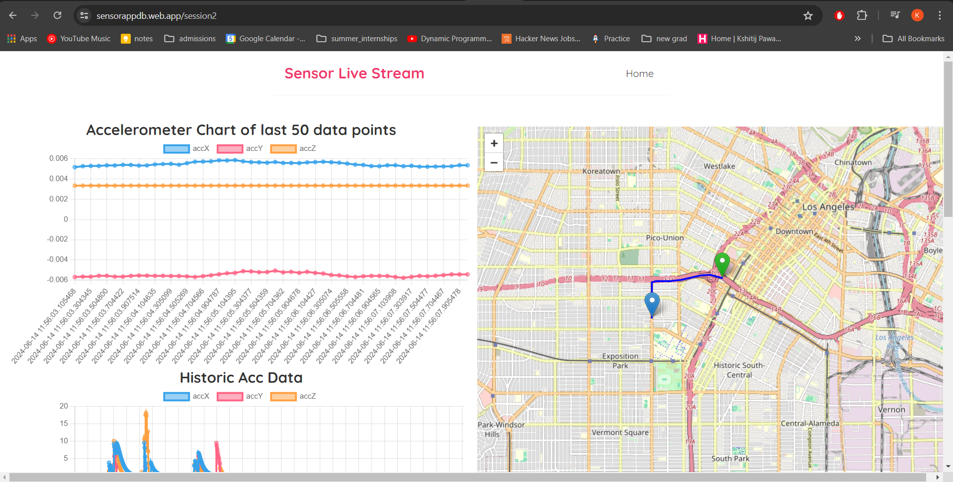 Charts page